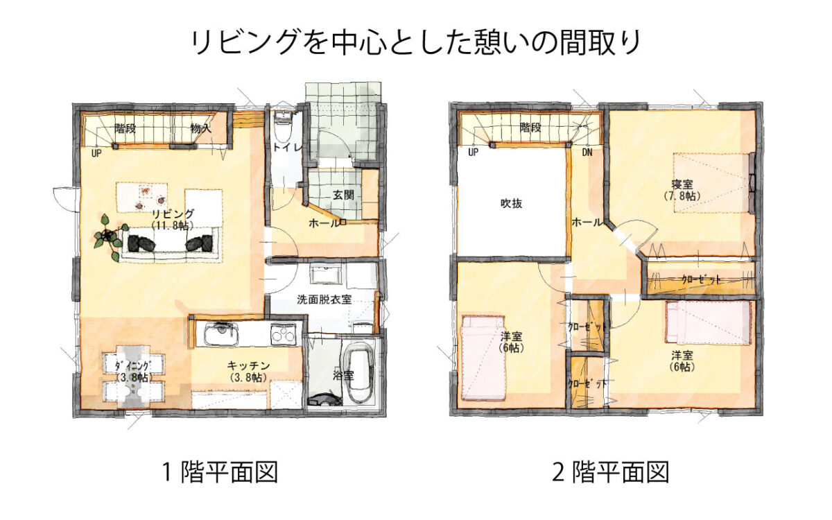MODEL-C